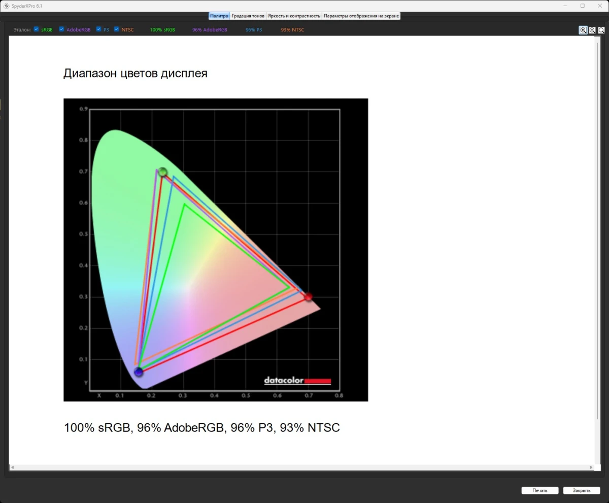 GIGABYTE M27Q2 QD тесты