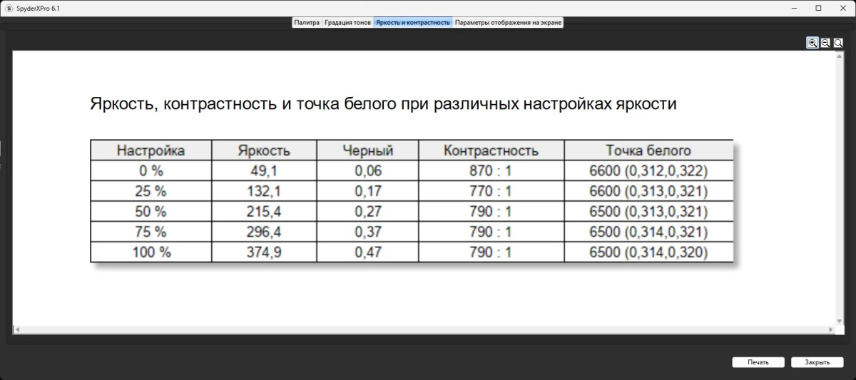 GIGABYTE M27Q2 QD тесты