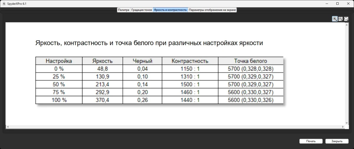 GIGABYTE M27Q2 QD тесты