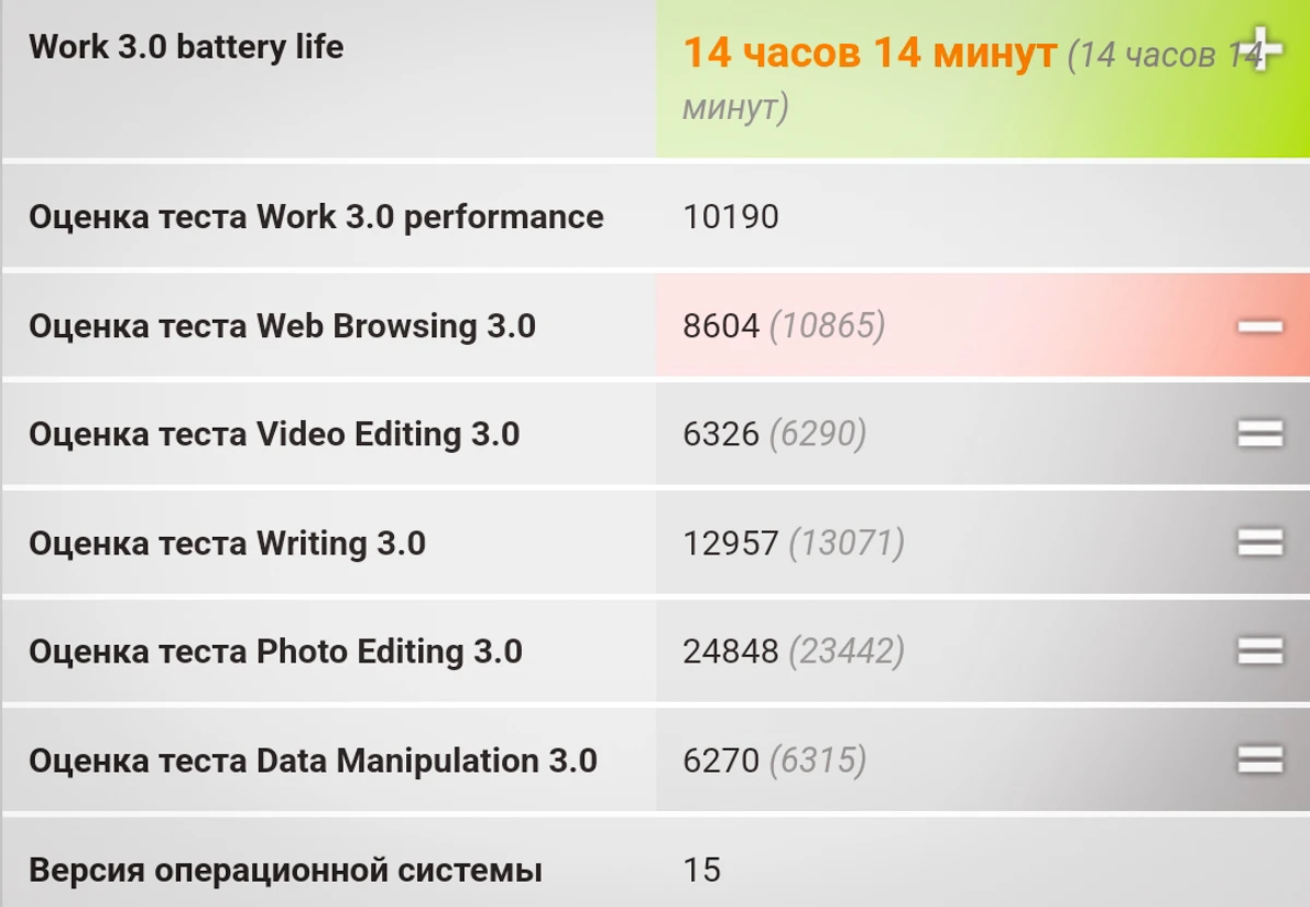 аккумулятор Tecno Spark 40 Pro