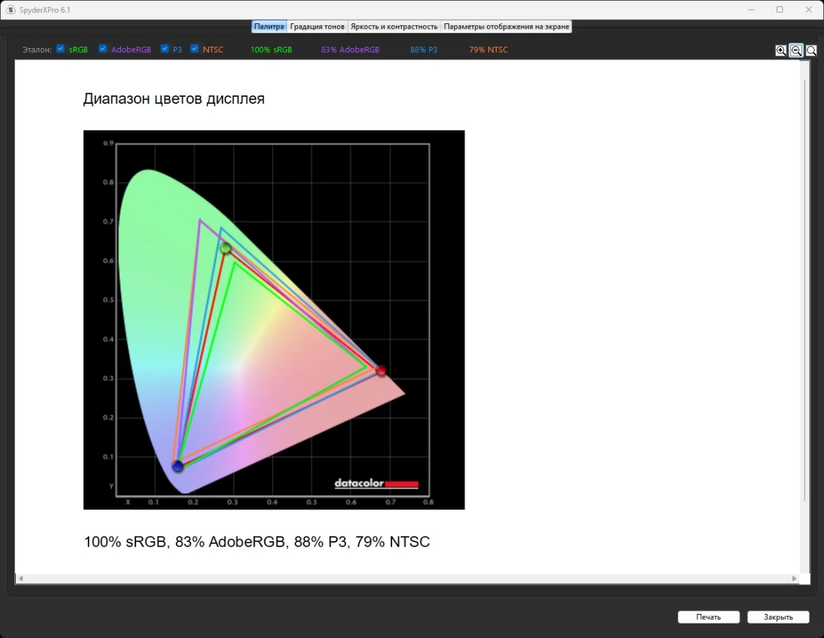 GIGABYTE GS25F2 тесты