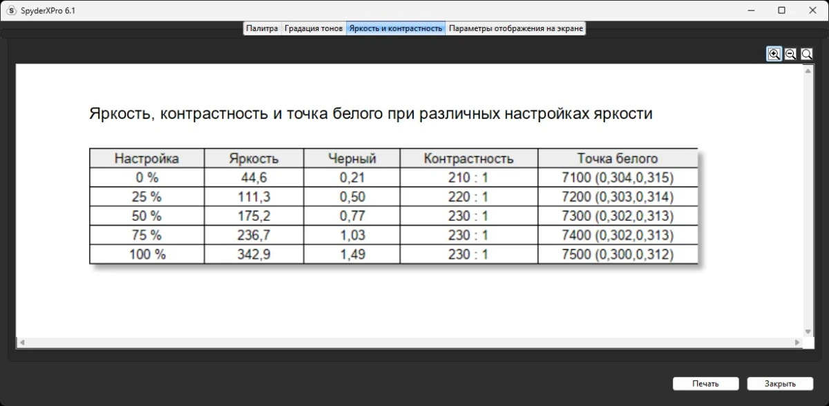GIGABYTE GS25F2 тесты