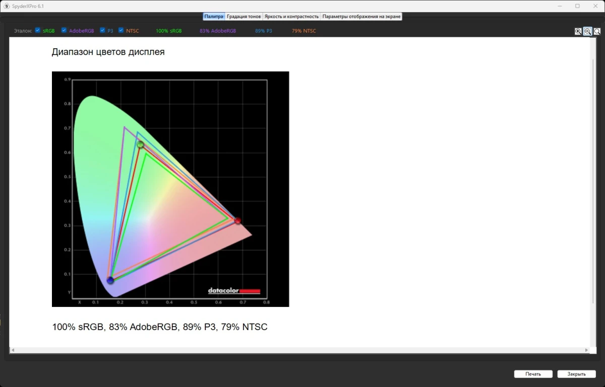 GIGABYTE GS25F2 тесты