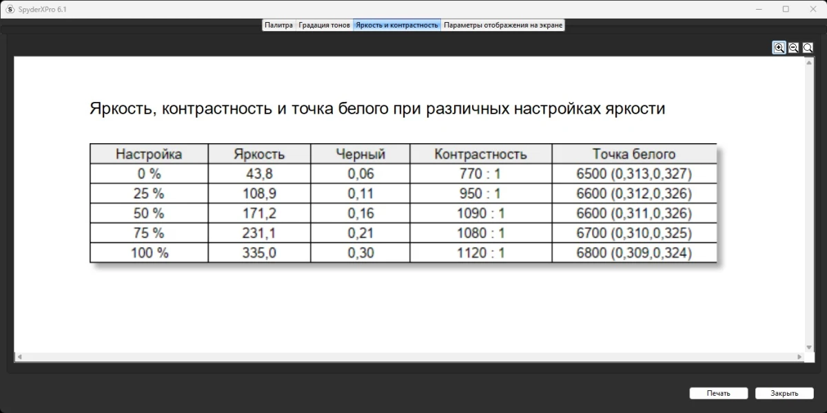GIGABYTE GS25F2 тесты