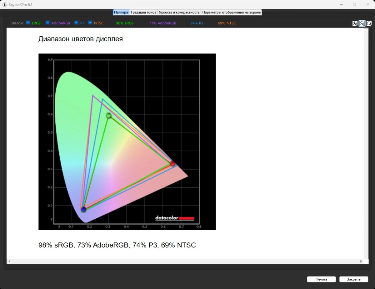GIGABYTE GS25F2 тесты