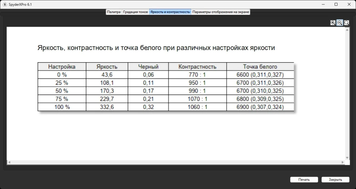 GIGABYTE GS25F2 тесты