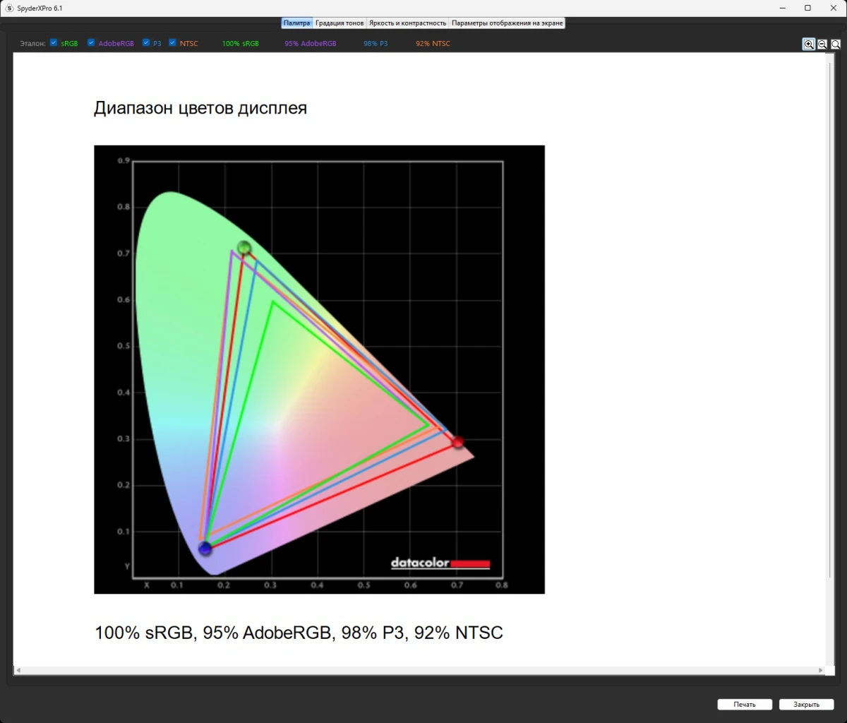 AORUS FO27Q5P тесты