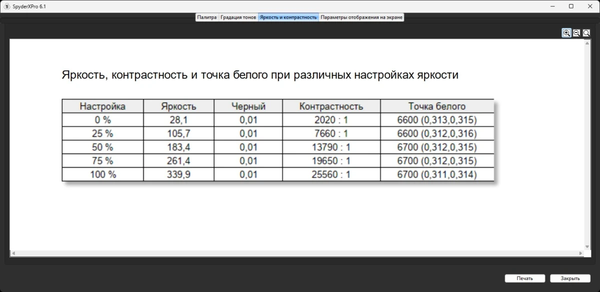 AORUS FO27Q5P тесты