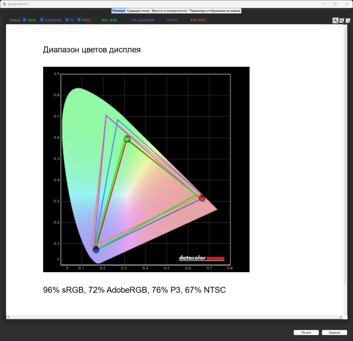 AORUS FO27Q5P тесты