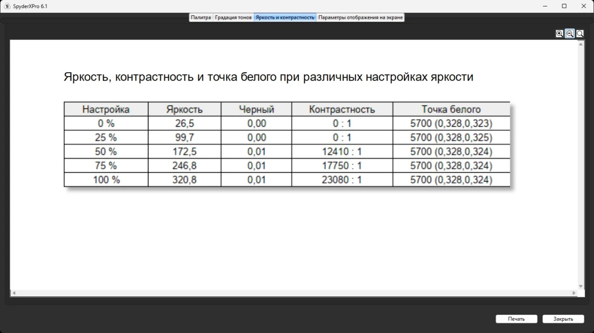 AORUS FO27Q5P тесты