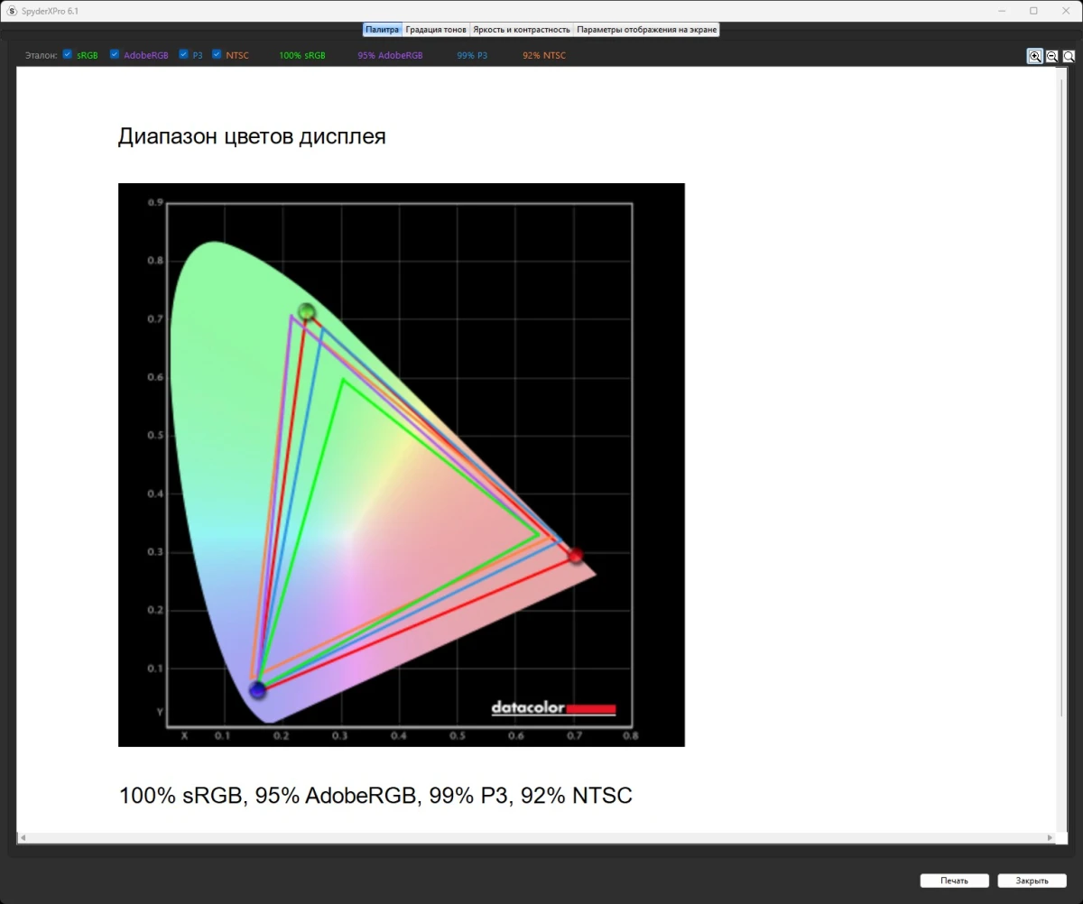 AORUS FO27Q5P тесты