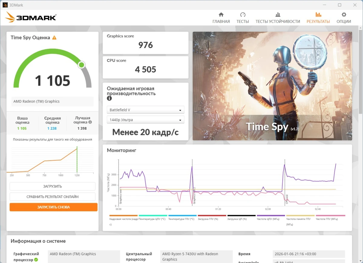 тесты iRU Tactio 15PHC