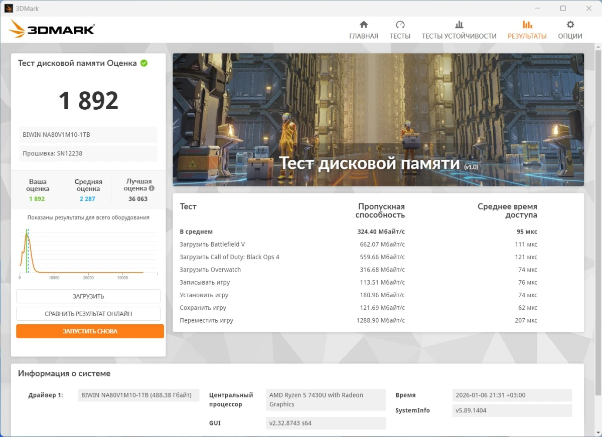 тесты iRU Tactio 15PHC