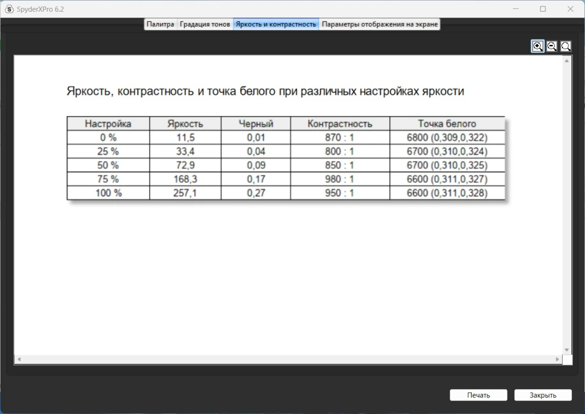 тесты экрана iRU Tactio 15PHC