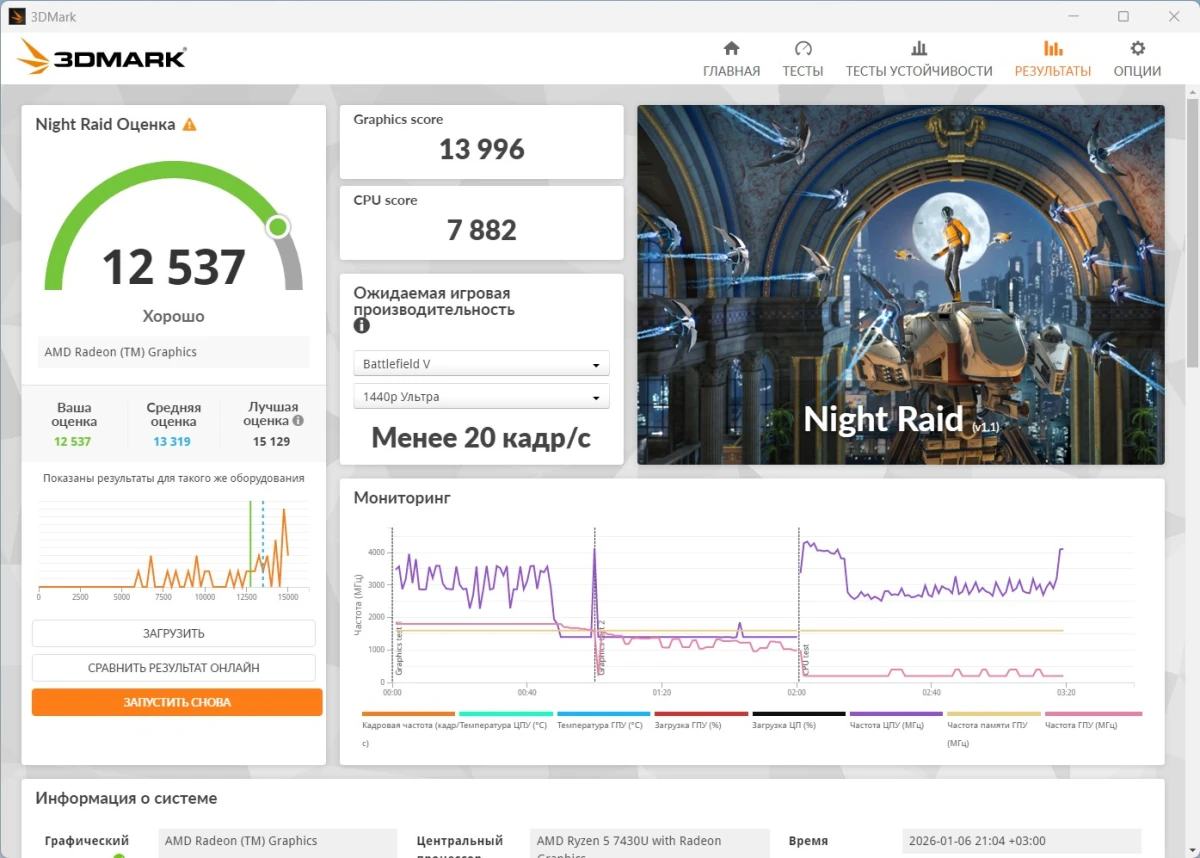 тесты iRU Tactio 15PHC