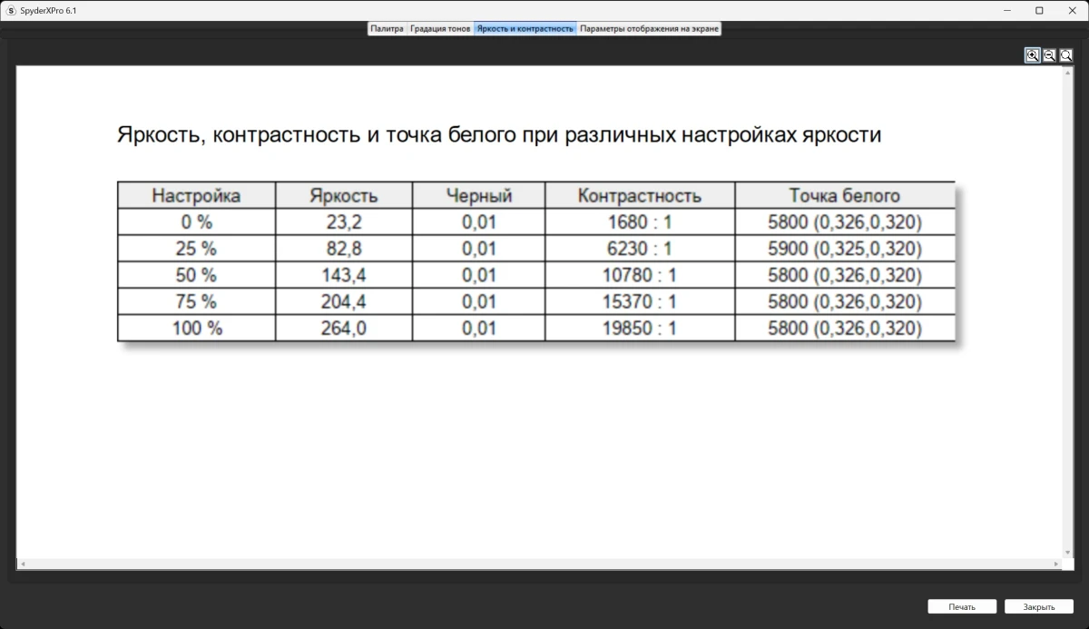 тесты GIGABYTE MO27U2