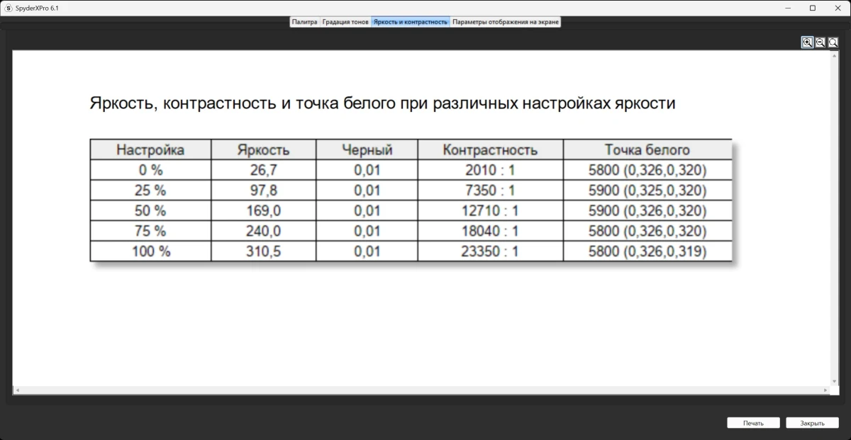 тесты GIGABYTE MO27U2