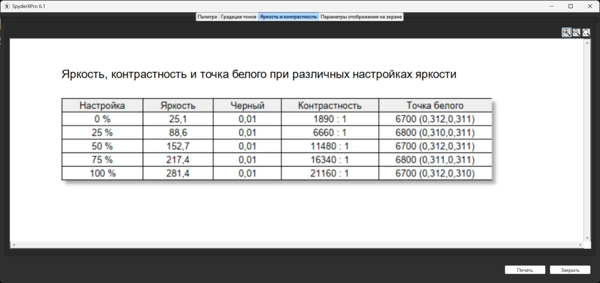 тесты GIGABYTE MO27U2