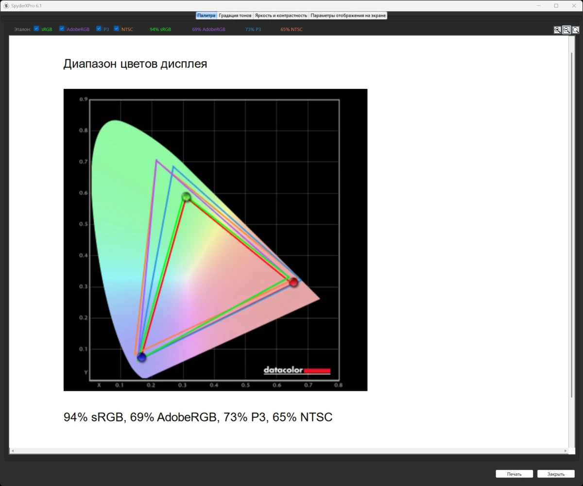 тесты GIGABYTE MO27U2