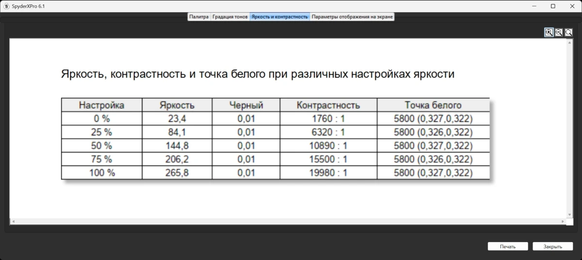 тесты GIGABYTE MO27U2