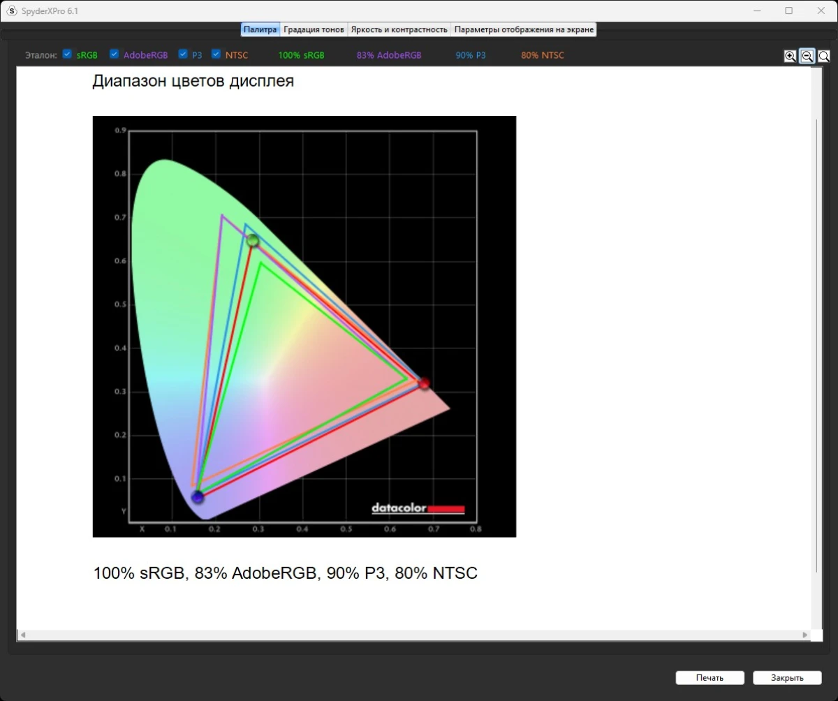 тесты BLOODY MN251FР