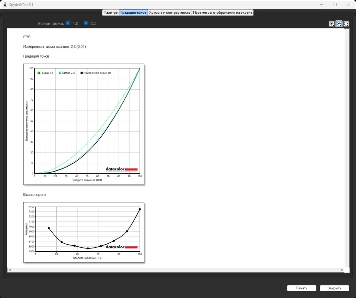 тесты BLOODY MN251FР
