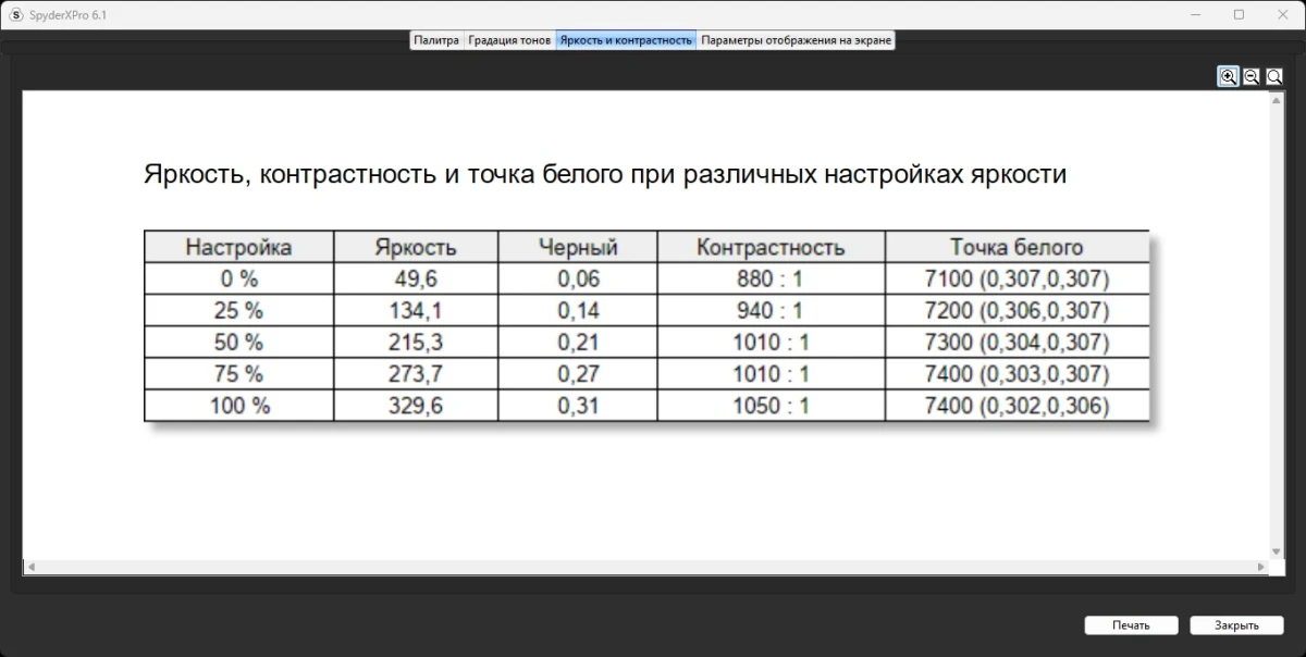 тесты BLOODY MN251FР