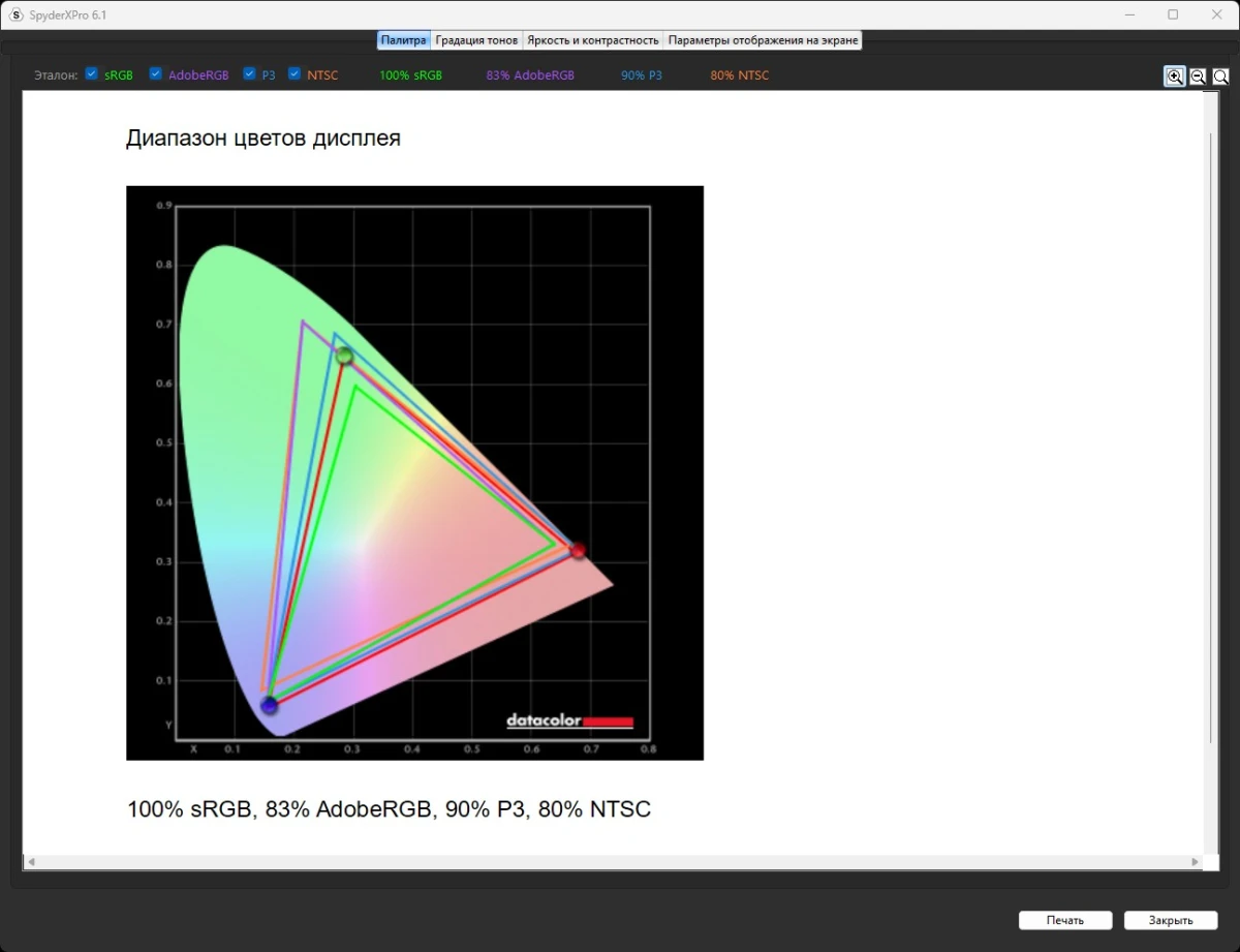 тесты BLOODY MN251FР
