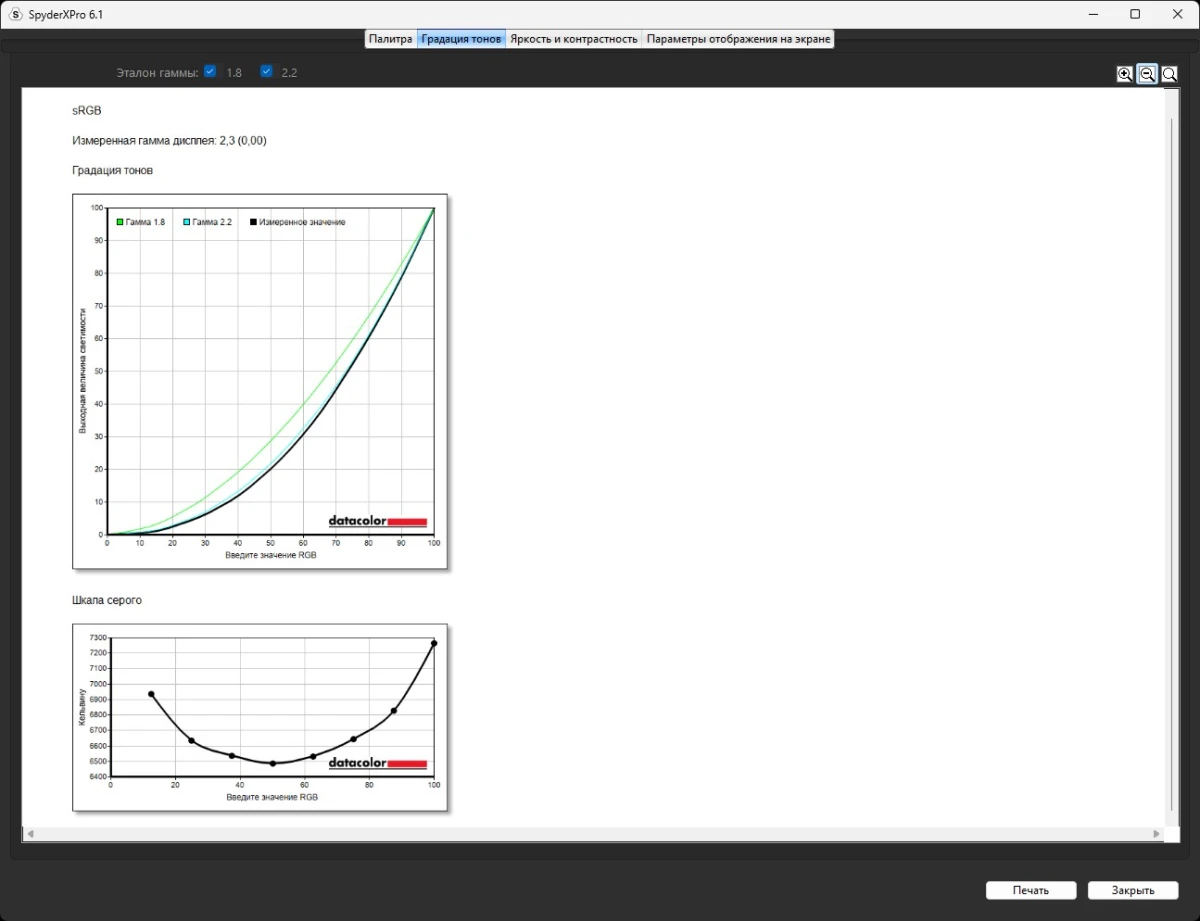 тесты BLOODY MN251FР