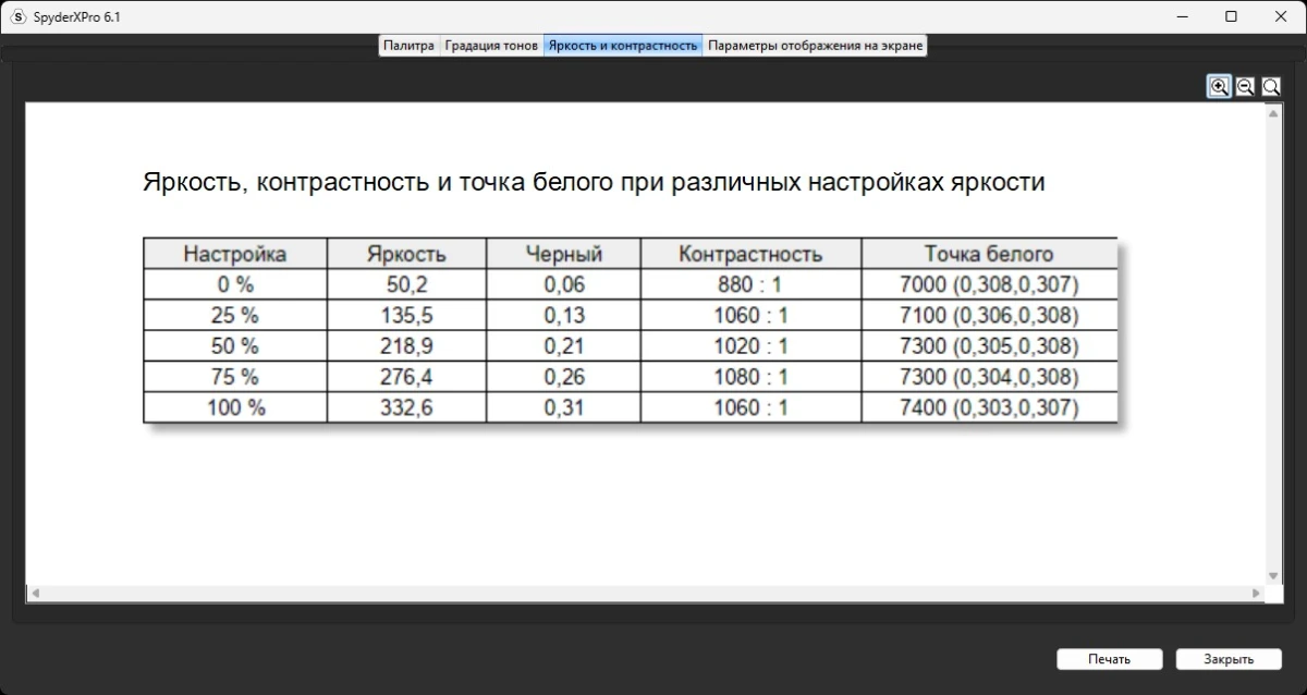 тесты BLOODY MN251FР