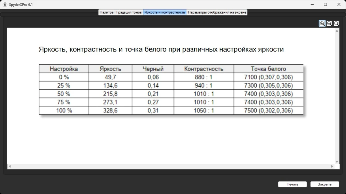 тесты BLOODY MN251FР