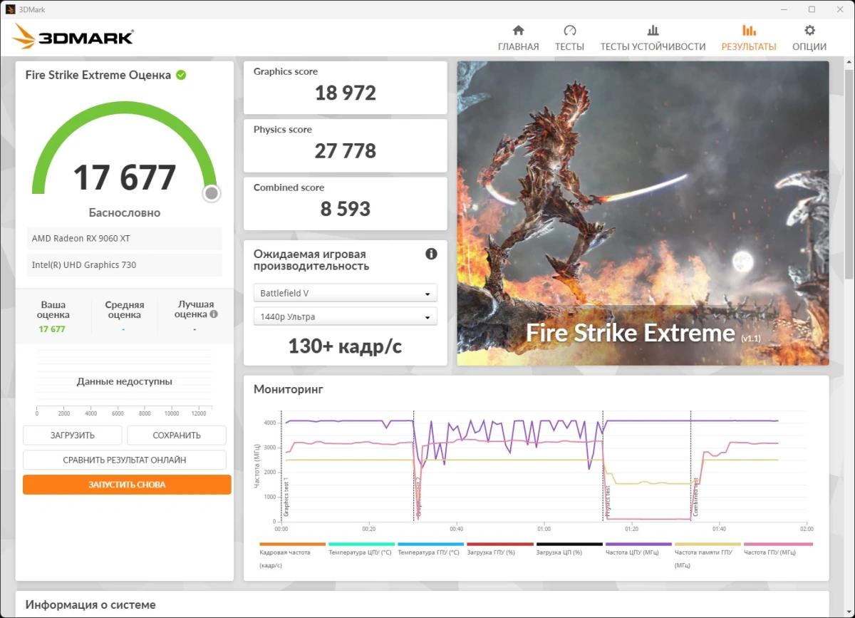 Radeon RX 9060 XT GAMING OC ICE 16G тесты