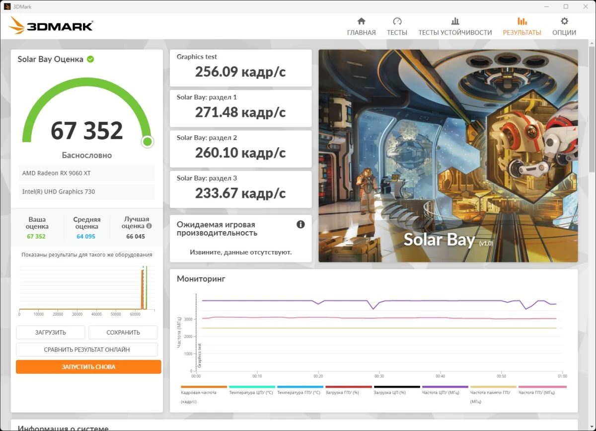 Radeon RX 9060 XT GAMING OC ICE 16G тесты