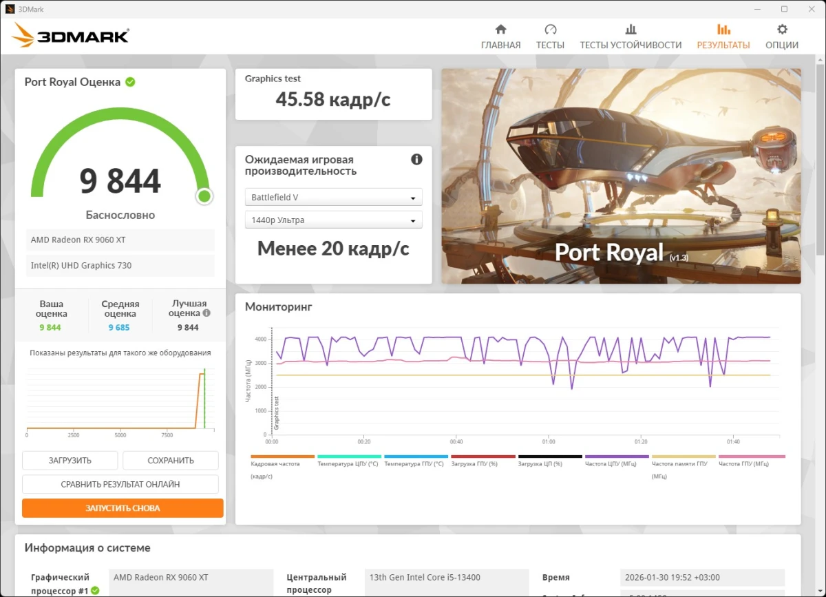 Radeon RX 9060 XT GAMING OC ICE 16G тесты