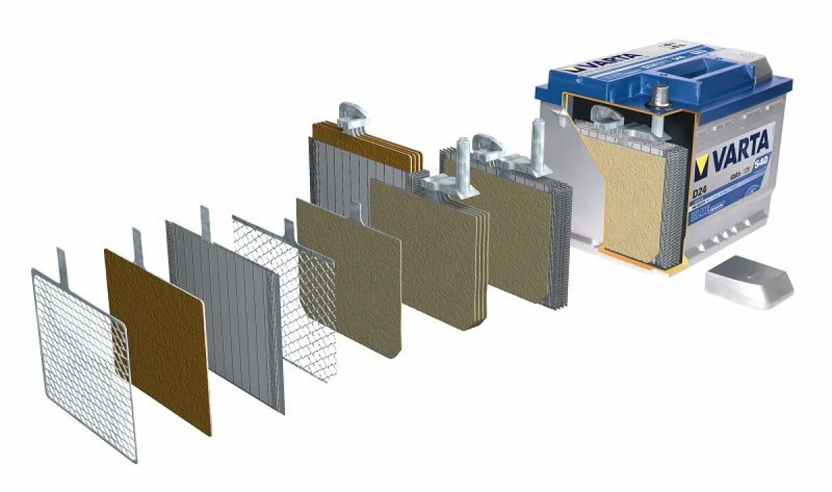 Технология АКБ