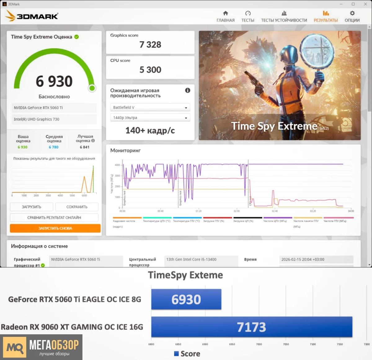GeForce RTX 5060 Ti EAGLE OC ICE 8G бенчмарки, сравнение с Radeon RX 9060 XT