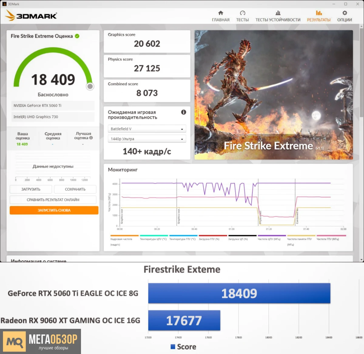 GeForce RTX 5060 Ti EAGLE OC ICE 8G бенчмарки, сравнение с Radeon RX 9060 XT