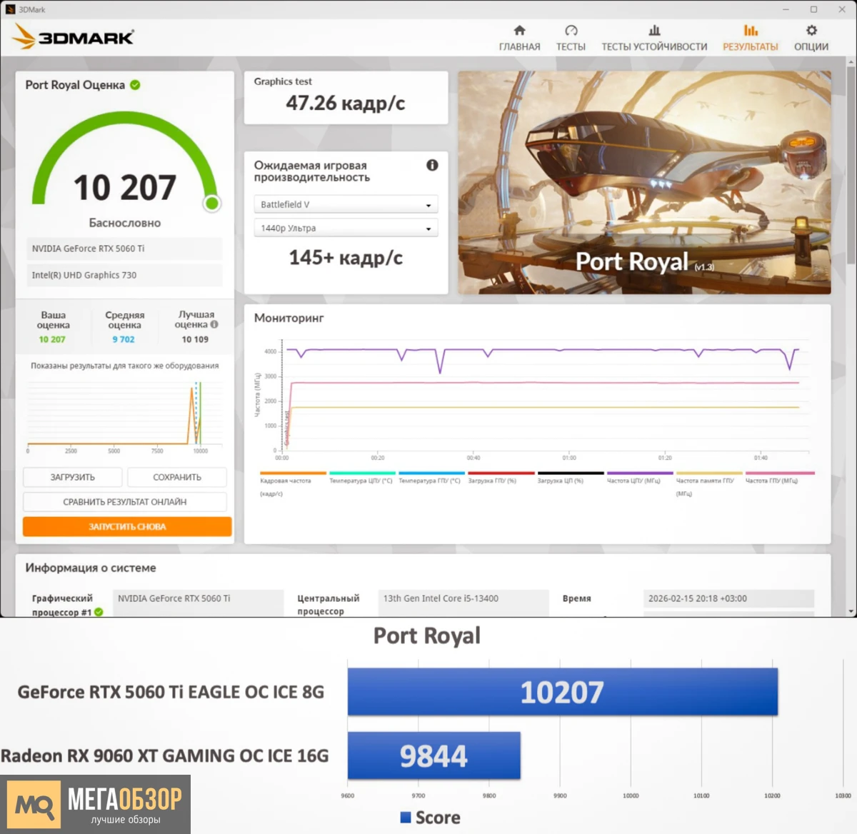 GeForce RTX 5060 Ti EAGLE OC ICE 8G бенчмарки, сравнение с Radeon RX 9060 XT