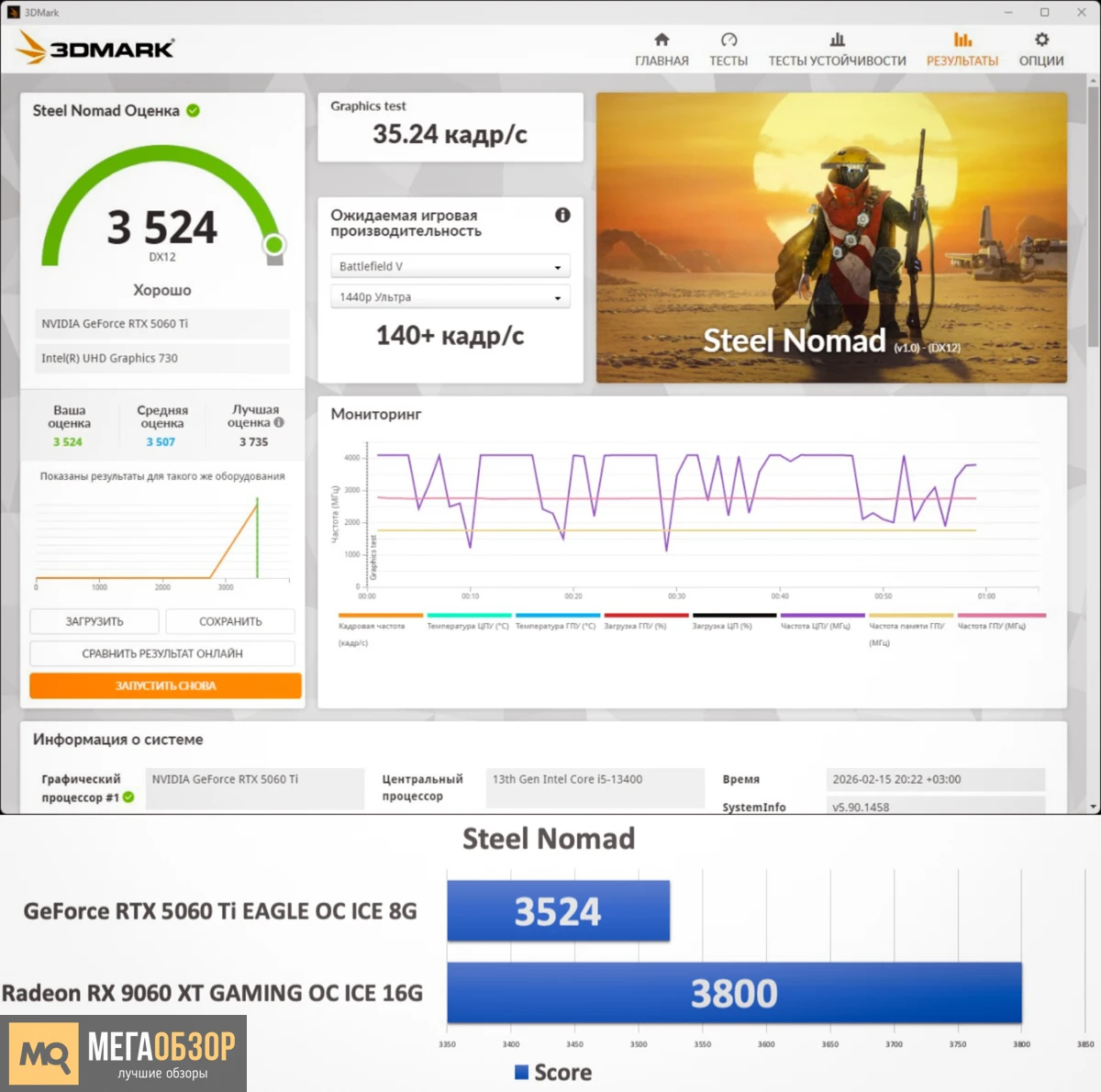 GeForce RTX 5060 Ti EAGLE OC ICE 8G бенчмарки, сравнение с Radeon RX 9060 XT