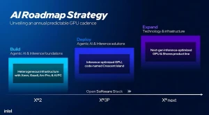 Intel анонсировала графику Xe Next для ИИ