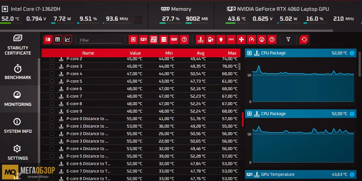 тесты ThundeRobot Mix