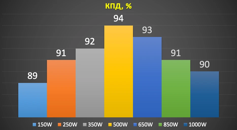 GIGABYTE GAMING 1000GM PG5 тесты
