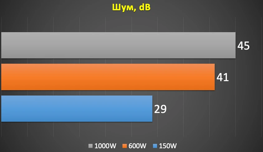 GIGABYTE GAMING 1000GM PG5 тесты