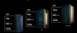 Стоимость акций AMD пробила потолок на фоне ИИ