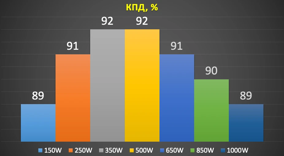 тесты AeroCool PREMIER G1 100