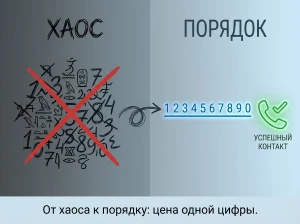 Китайский номер телефона: Полный гид 2026 — от +86 до произношения «yāo»