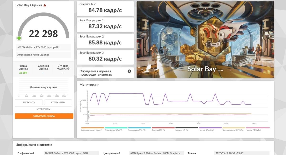 тесты GIGABYTE GAMING A18