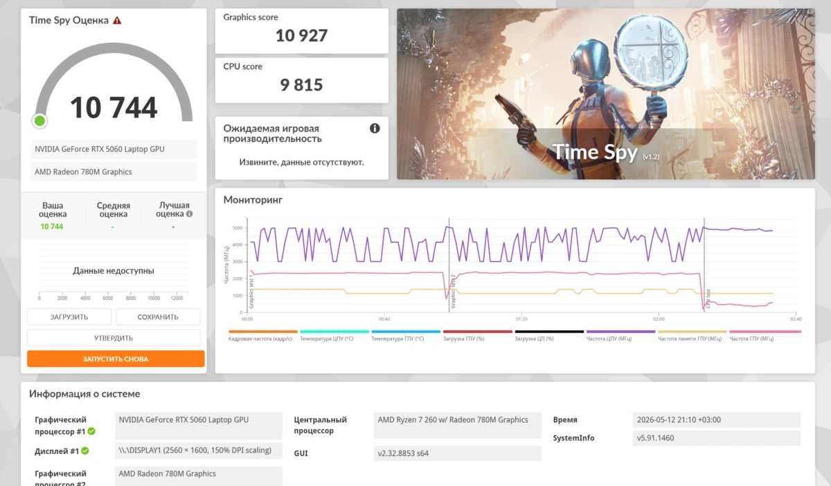 тесты GIGABYTE GAMING A18