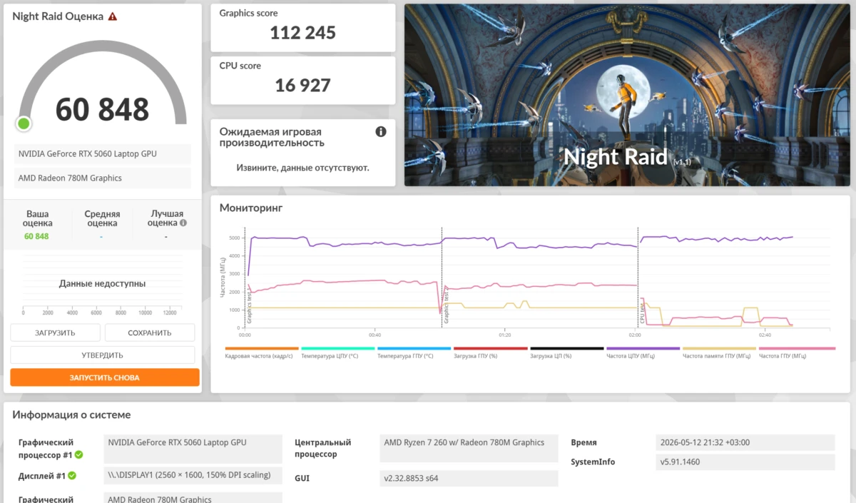 тесты GIGABYTE GAMING A18