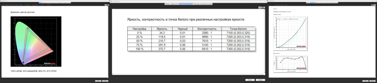 GIGABYTE MO27Q28GR тесты